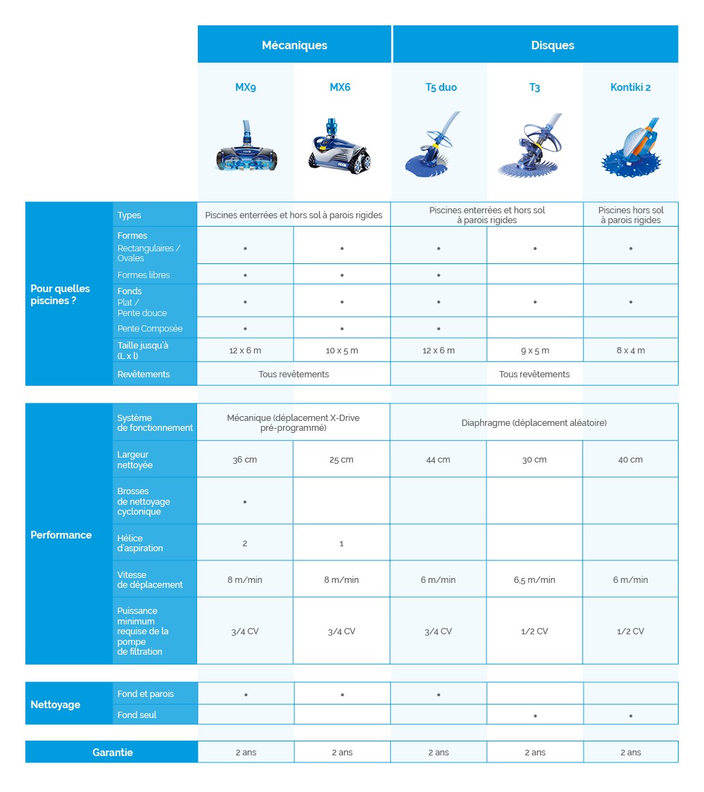 GAMMES DE ROBOTS HYDRAULIQUE BASTIA